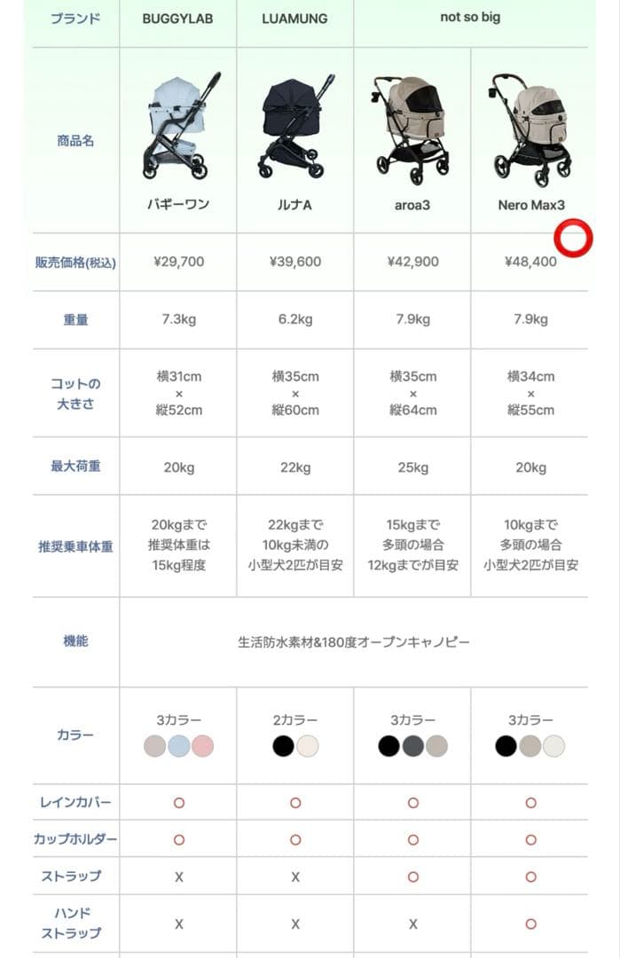 ハリースペット　ペットカート