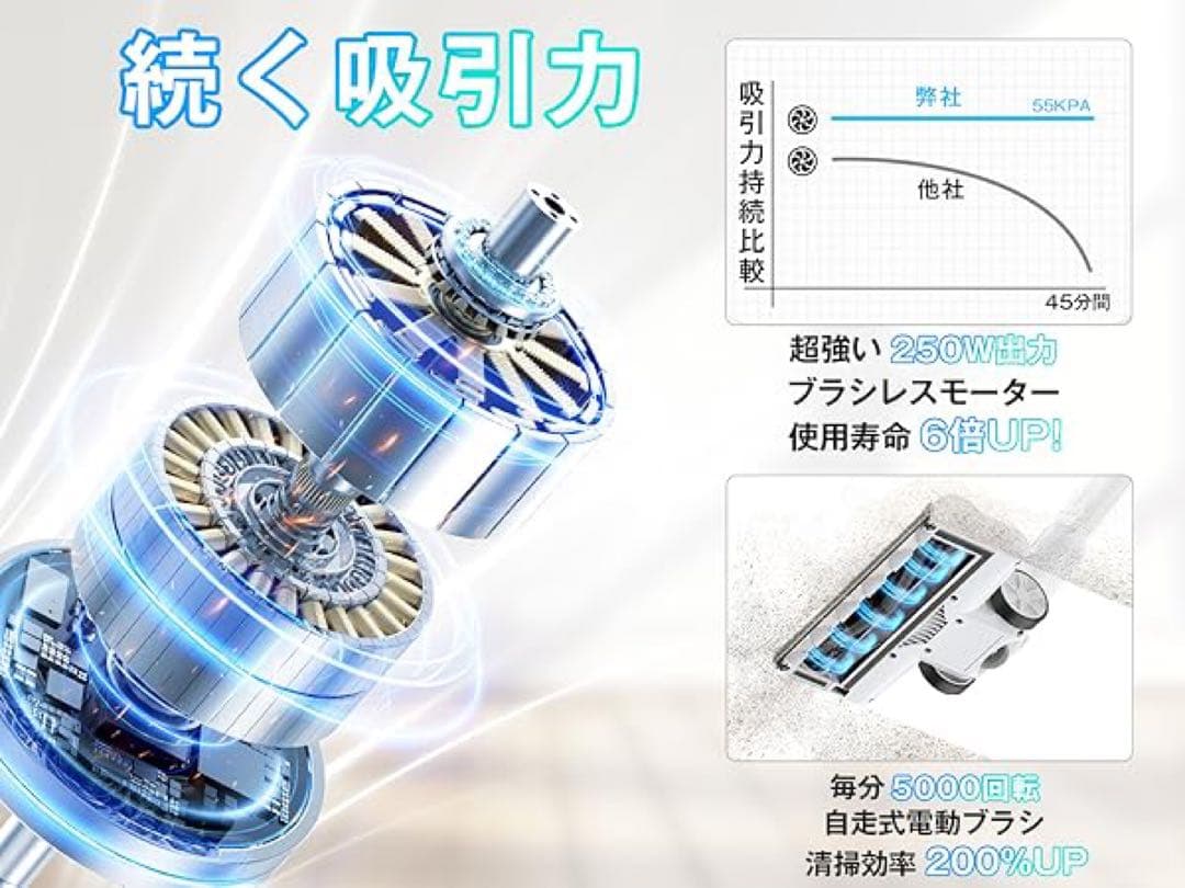 掃除機 コードレス サイクロン掃除機 55000Pa超強力 自立式 静音 LED